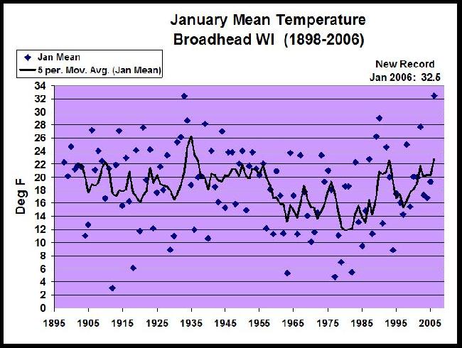 January 2006 warm re...