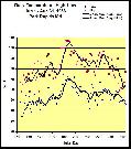 An Axe to grind: 1936 summer heat compared to 2005