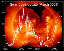 Global Warming