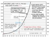 GASOLINE: $7 in '17 (Moors' Law). Kent Moors, authority ...