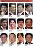 Philippines: Time to punish pork plunderers and reform the budget system